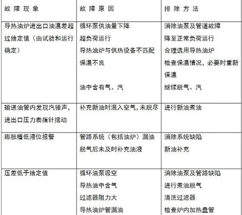 五、安全注意事项与常见问题处理