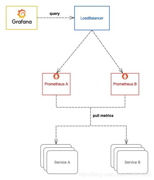 带宽消耗的监控与优化策略