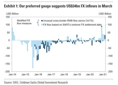 人民币显示与实际交易的差异