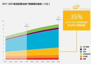 四、影响imToken用户分布的关键因素