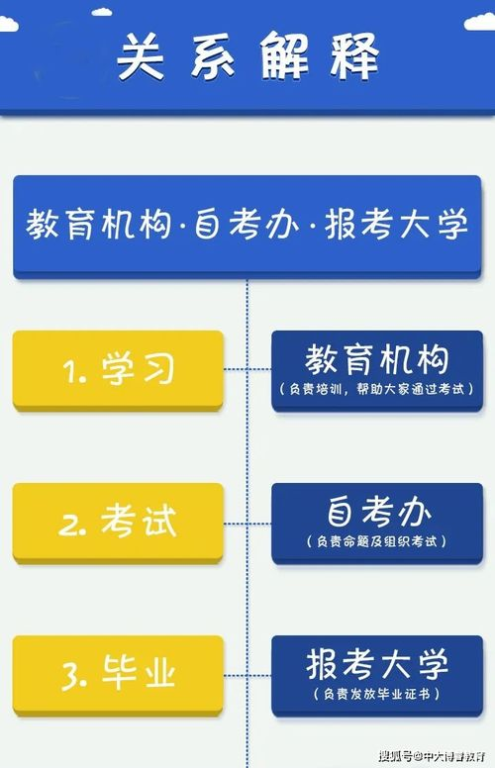 ERC20代币收发操作全流程详解