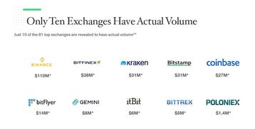 四、交易所内完成法币兑换的关键操作