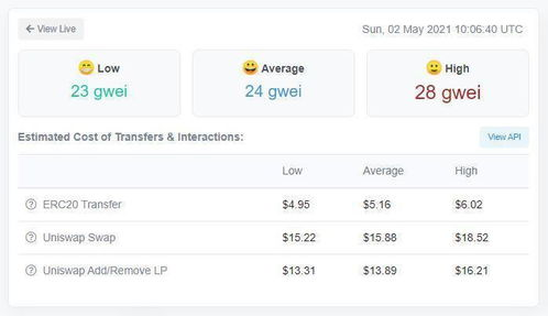 二、Gas费设置对转账速度的直接影响