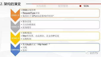 跨链转账与合约调用排查