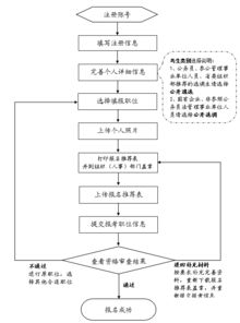 二、连接去中心化交易所的操作流程