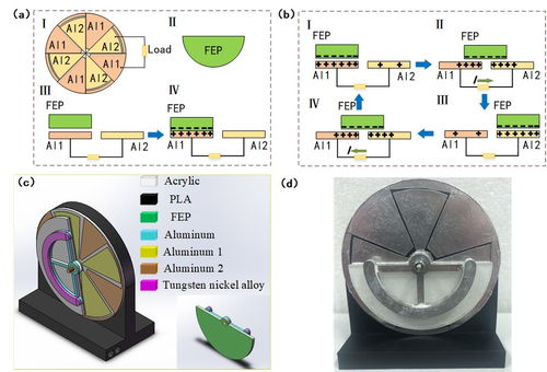 技术架构与安全创新