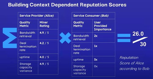 四、矿工费优化与到账时间