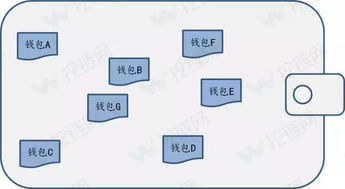 一、分层确定性钱包的密钥管理体系