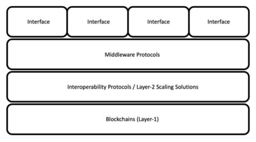 三、去中心化交易的安全中间件