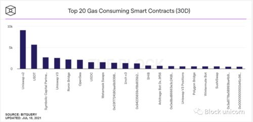 二、交易所与DEX平台选择策略