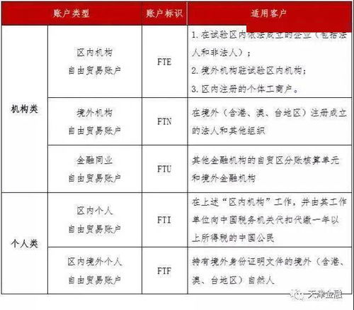 企业级账户的特殊命名规范