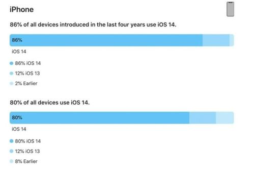 三、iOS专属优化与设备兼容性