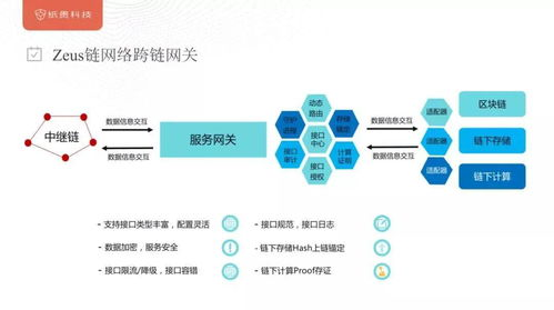 四、多链互操作与跨链资产管理方案