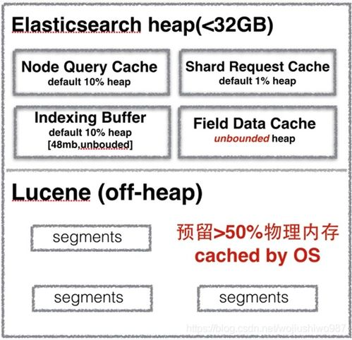 四、处理存储空间异常问题