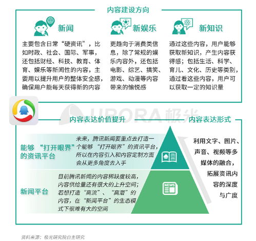 百家号内容矩阵的构建策略