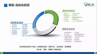 安全防护与风险教育内容创作