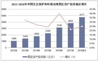 未来发展趋势与生态布局