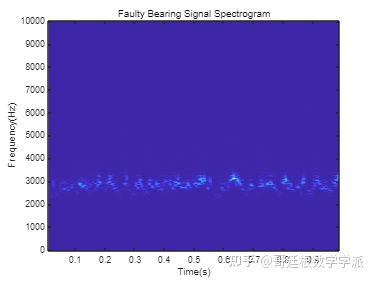 宽带环境下的常见问题诊断