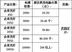 企业宽带与家庭宽带的差异处理