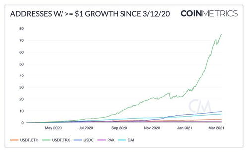 TRX链上USDT的基本特性解析