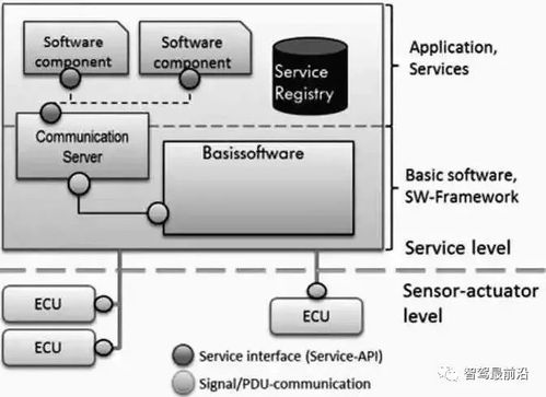 官网提供的核心功能模块解析