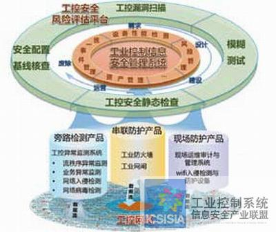 安全防护体系与风险提示