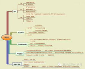 二、紧急情况下的五分钟响应流程