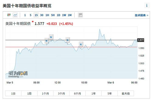 影响最终汇率的三大变量
