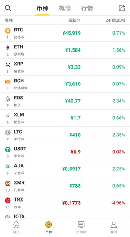 主流币种提币地址特征对比