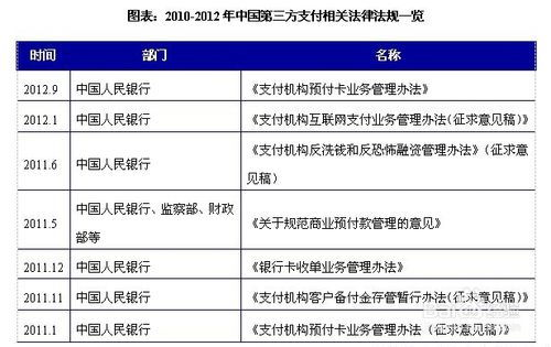 多网络环境下的资产管理技巧