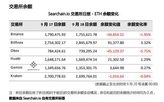如何准确计算转账所需的ETH总量？