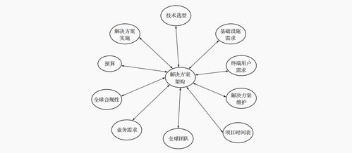 四、提现过程中的常见问题解决方案
