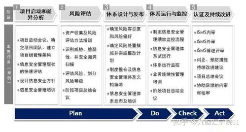 第四步：正式向执法机关报案