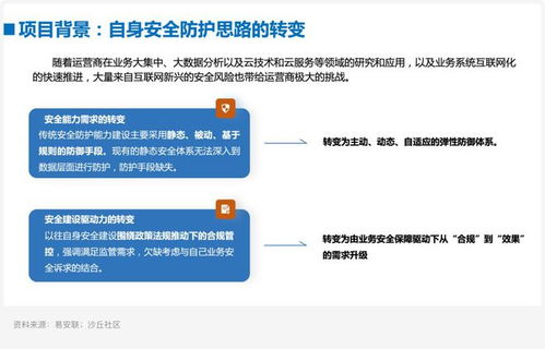 四、企业级安全防护方案实践