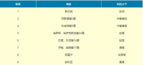 重点支持国家与地区分析