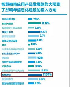 地域限制的技术实现方式