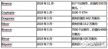 资产被盗后的黄金3小时应急方案