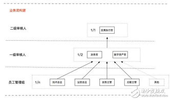 构建企业级数字资产防护体系