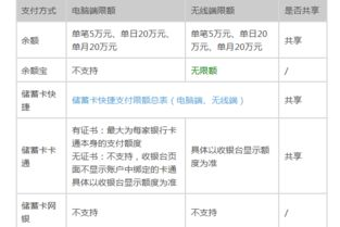 四、手续费优化与转账时效平衡