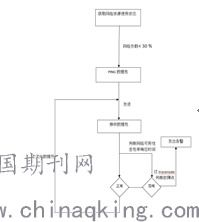 网络连接基础检测
