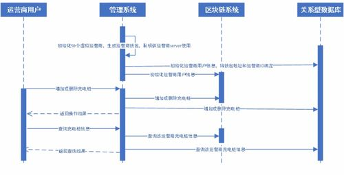 区块链节点手动配置