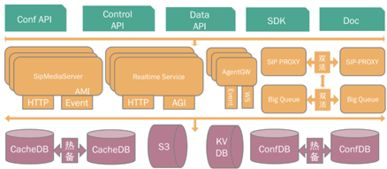 核心模块架构与安全机制