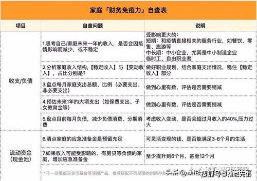 五、到账管理与安全建议