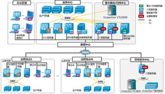 四、多重备份方案设计