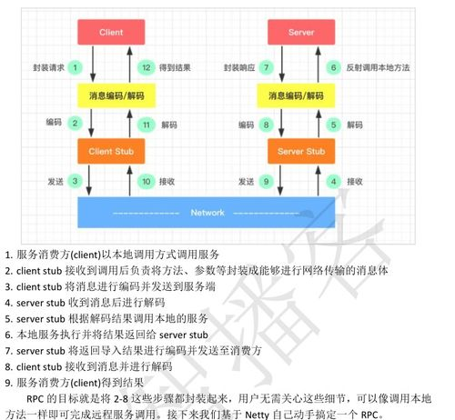 三、如何添加自定义RPC节点？