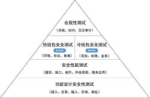 数字钱包安全使用的最佳实践