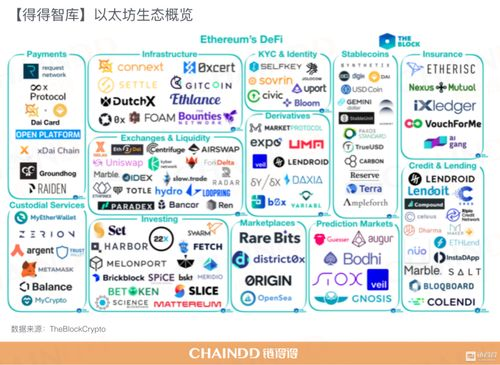 三、DeFi交互体验：哪款更适合去中心化金融？