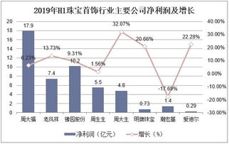 五、附加价值服务：生态建设谁更有优势？