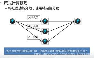 五、节点同步异常的技术故障