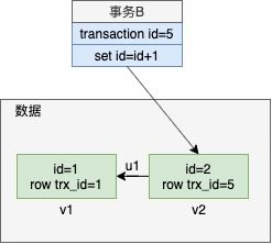 二、了解TRX及其兑换原理